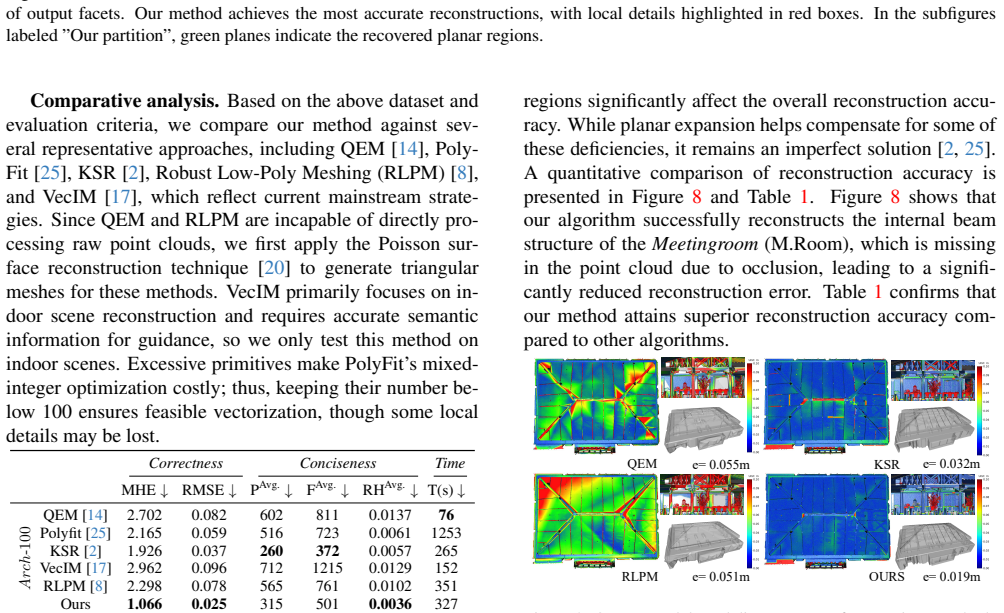 Figure 8