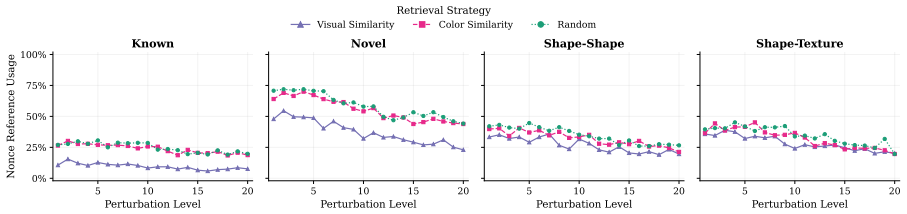 Figure 24
