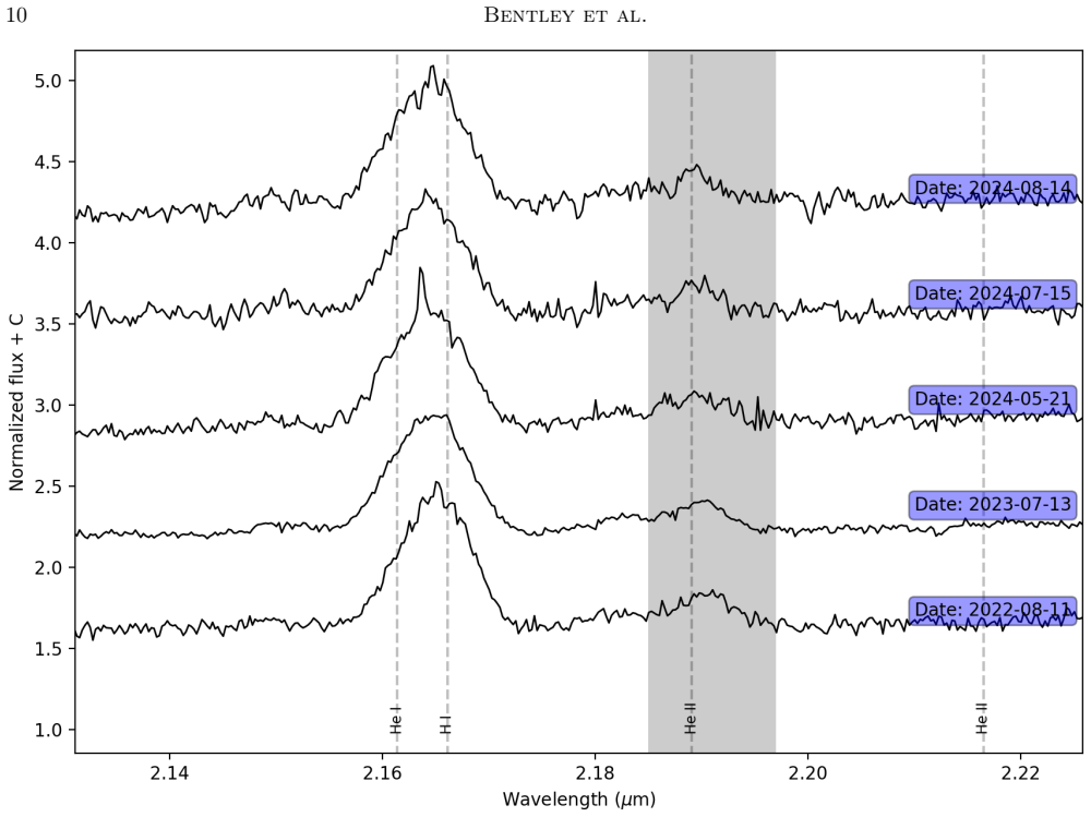 Figure 7