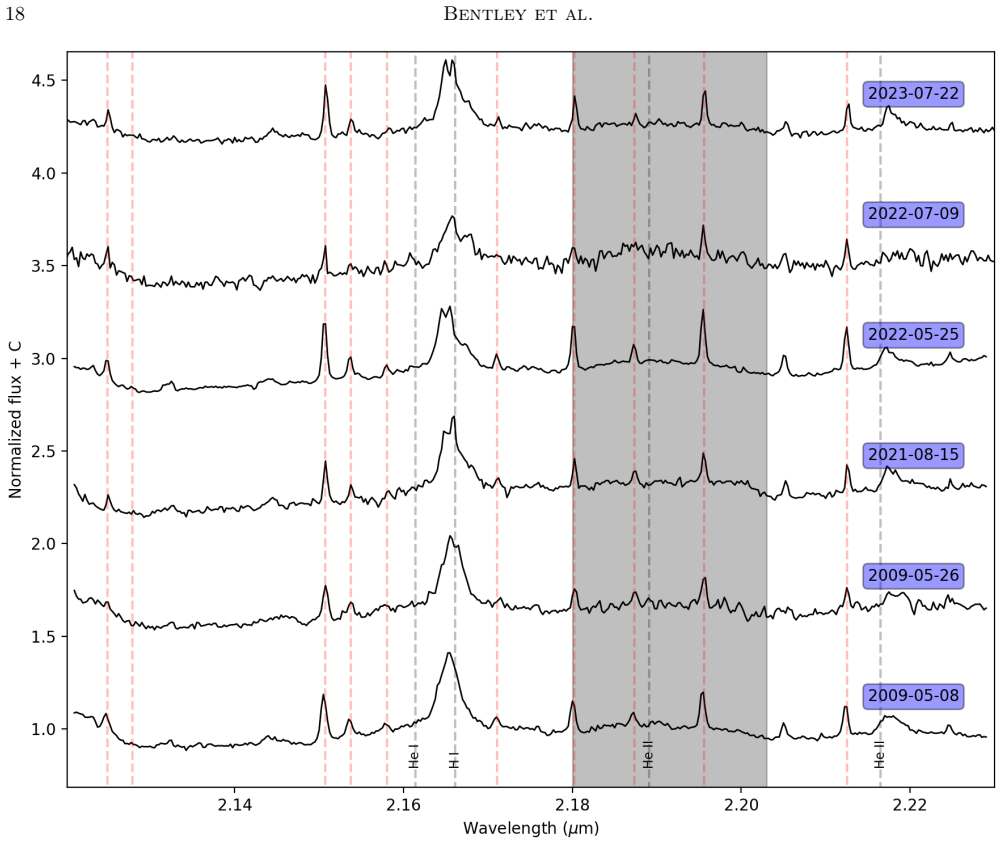 Figure 12