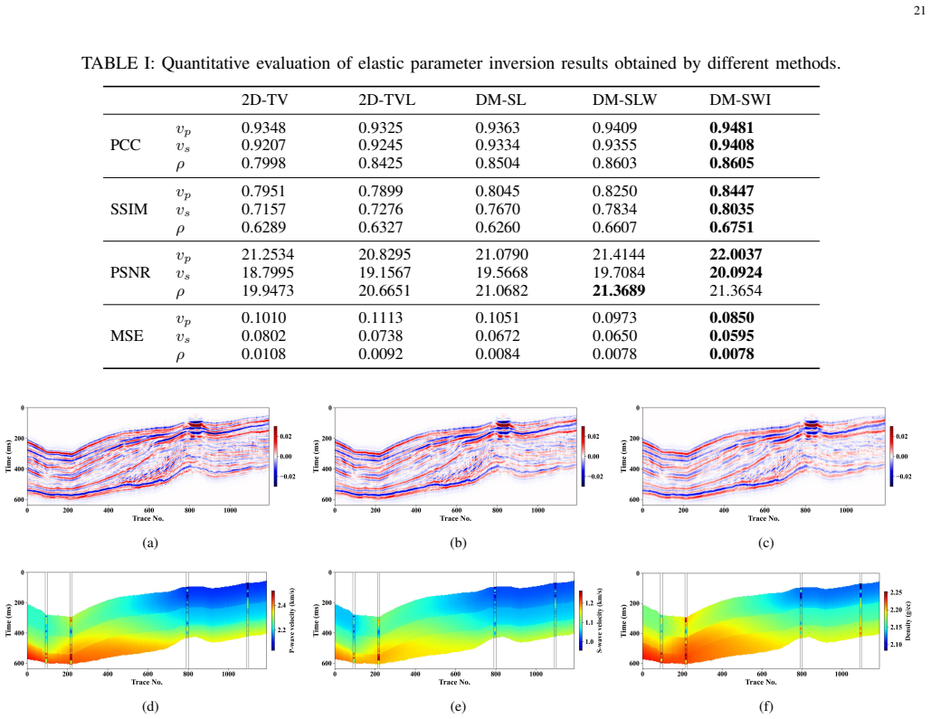 Figure 21