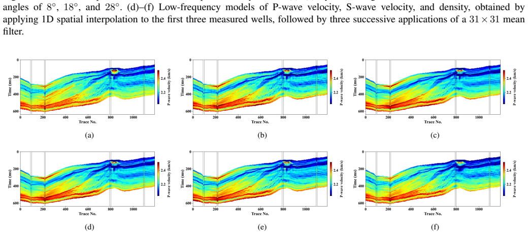 Figure 22