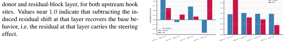 Figure 23