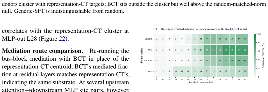 Figure 25