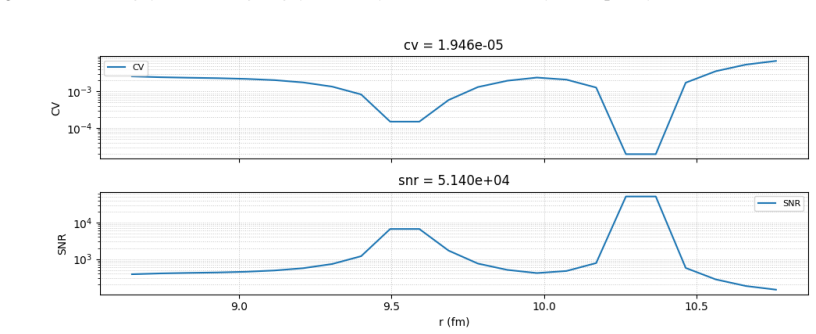 Figure 8