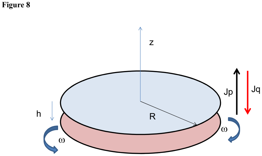 Figure 8