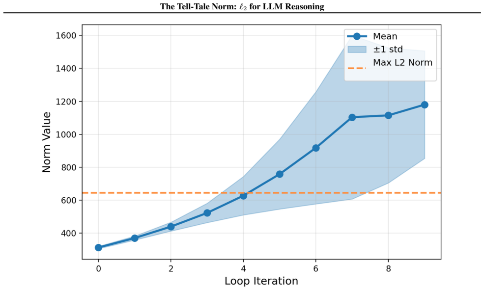 Figure 29