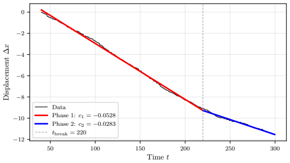 Figure 16