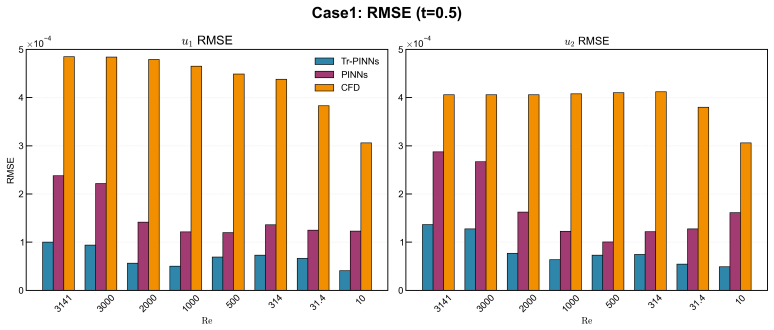 Figure 4.2