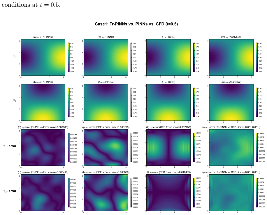 Figure 4.3