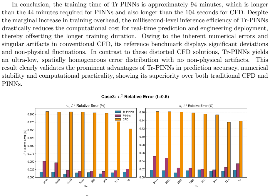 Figure 4.7