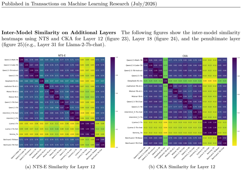 Figure 23