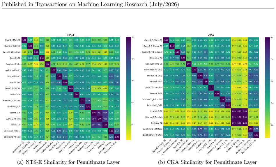 Figure 25