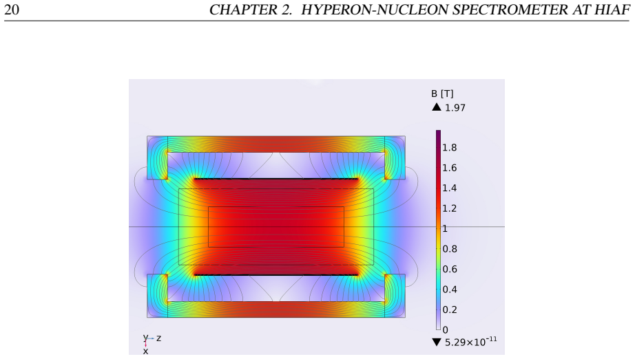 Figure 2.2