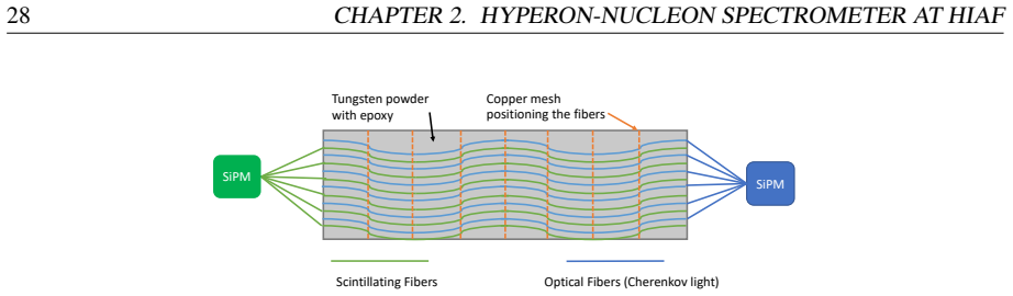 Figure 2.10