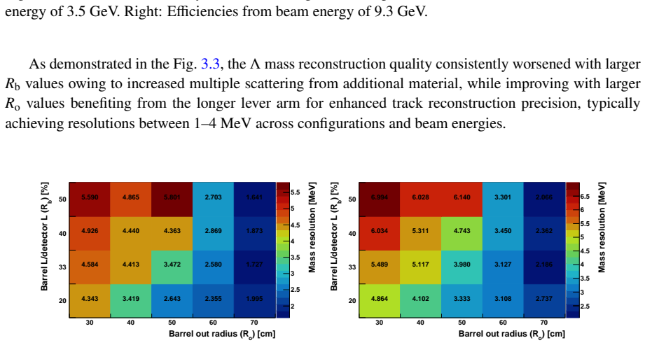 Figure 3.3