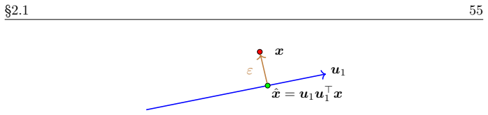 Figure 2.3