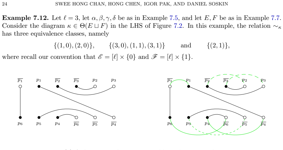 Figure 7.2