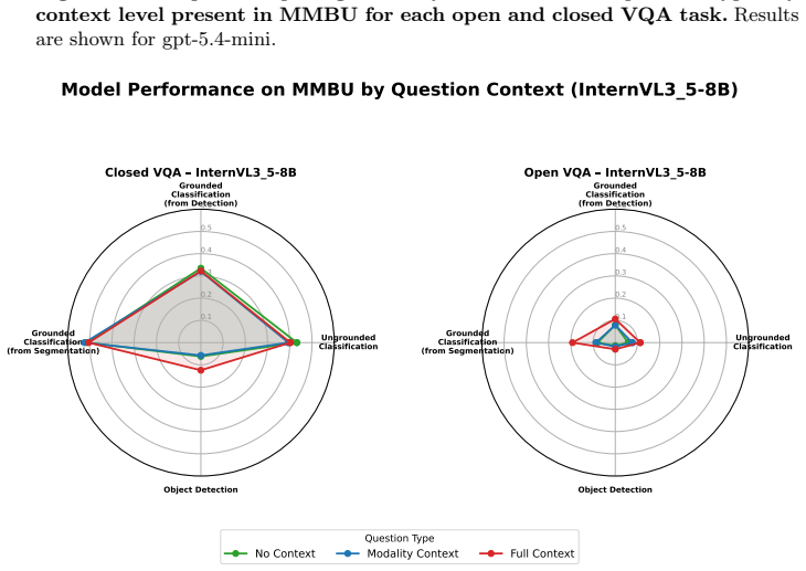 Figure 20
