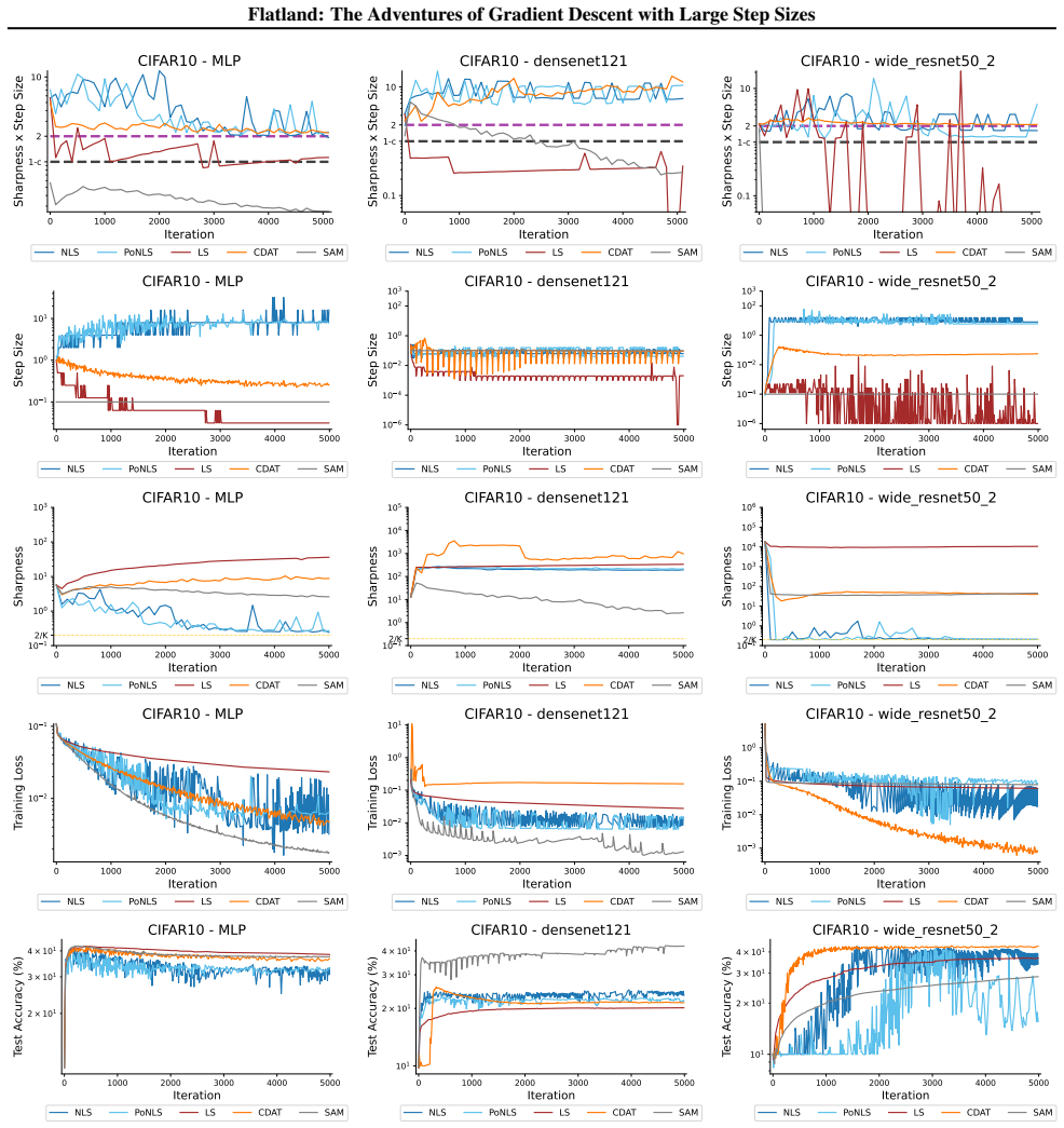 Figure 20