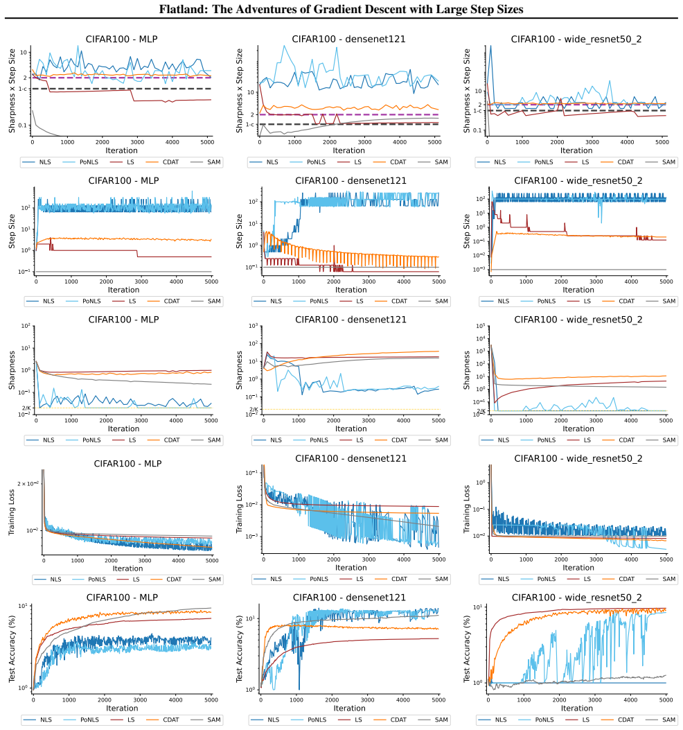 Figure 22