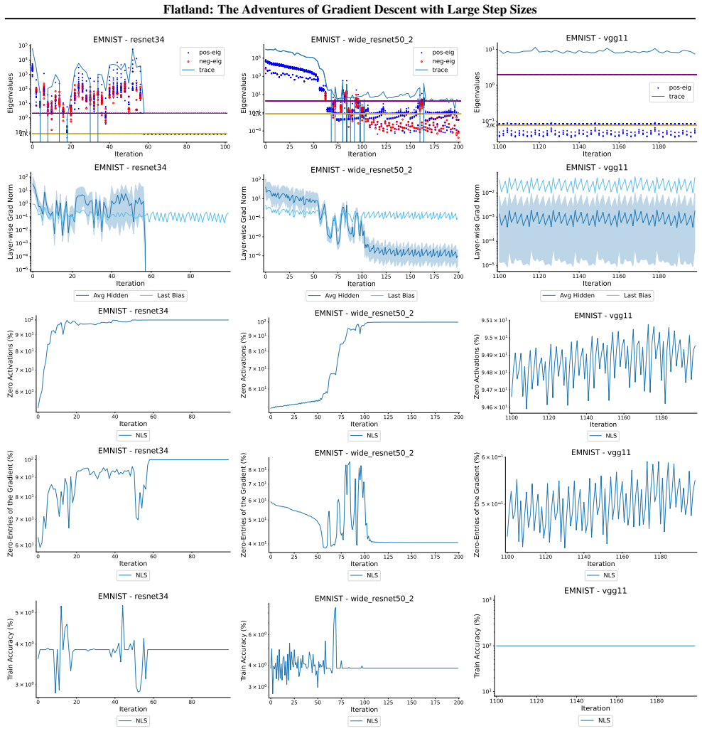 Figure 30