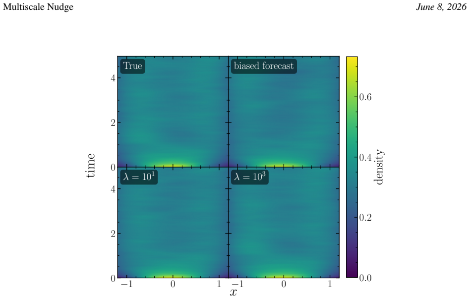 Figure 18