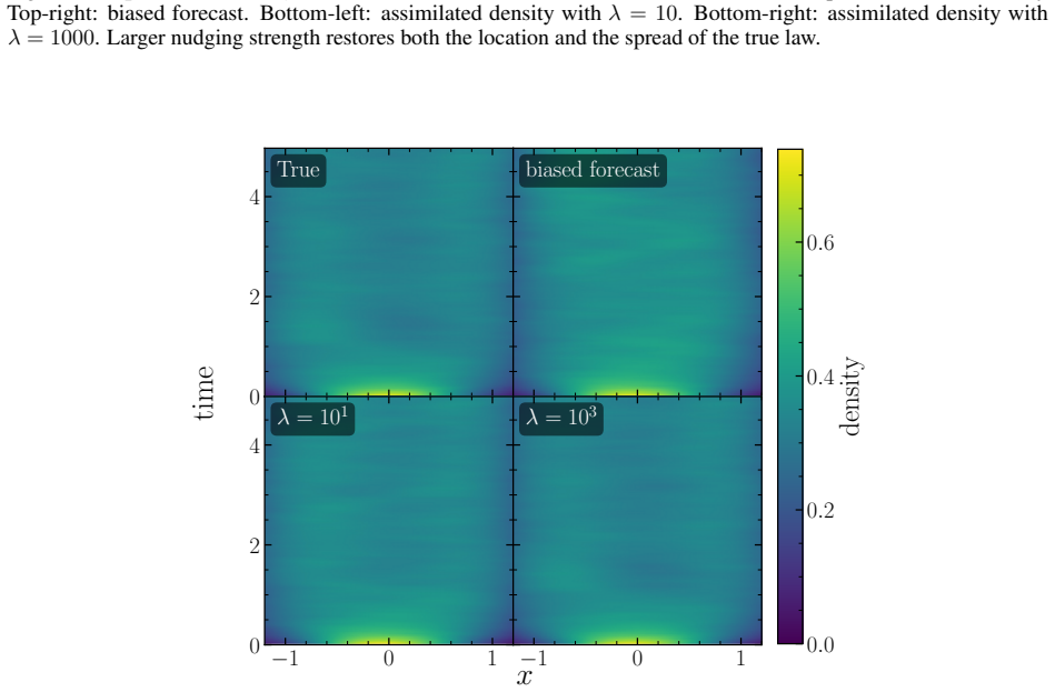 Figure 19