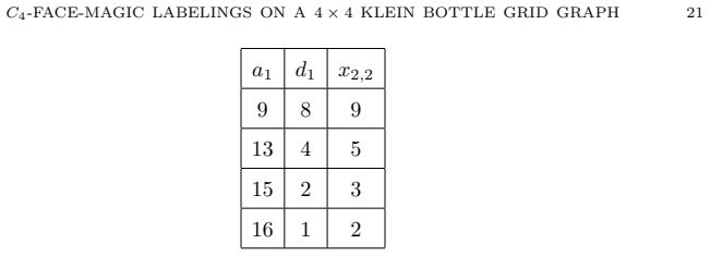 Figure 28