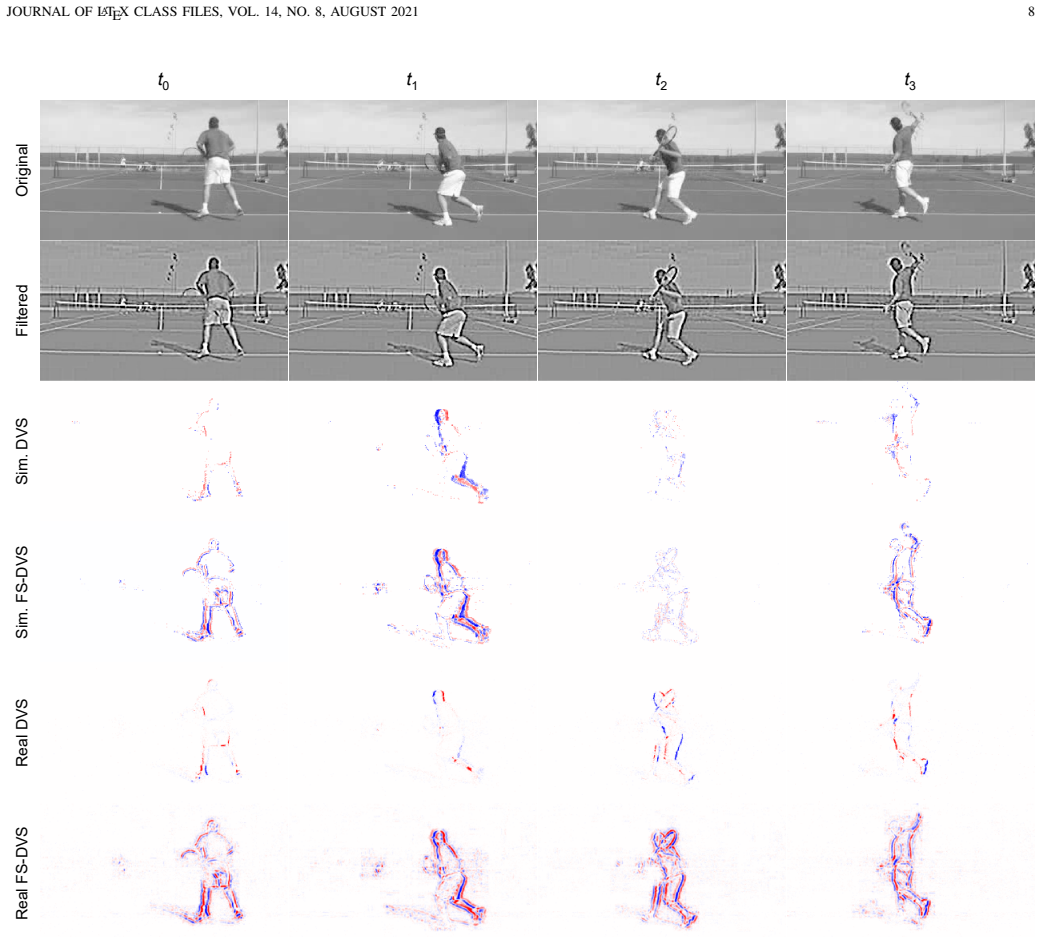Figure 4