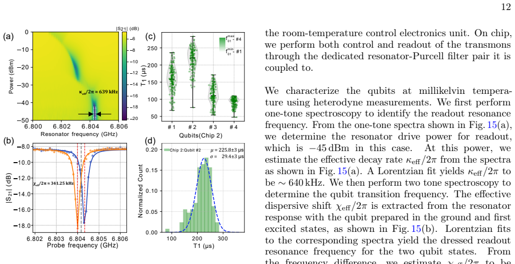 Figure 15