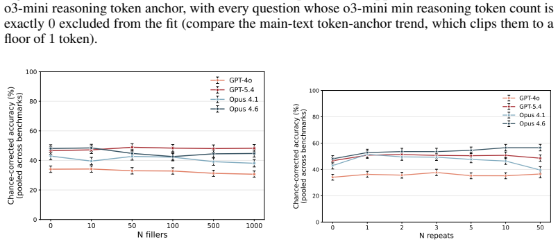 Figure 28