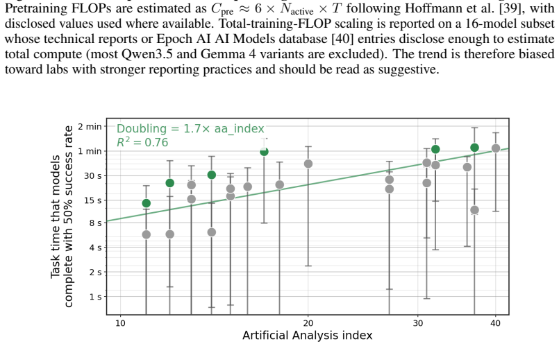Figure 34