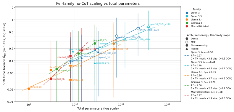 Figure 40
