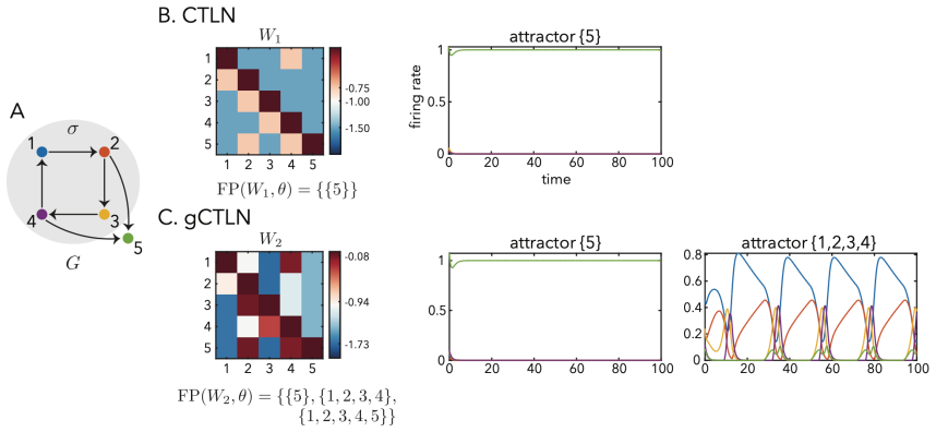 Figure 17
