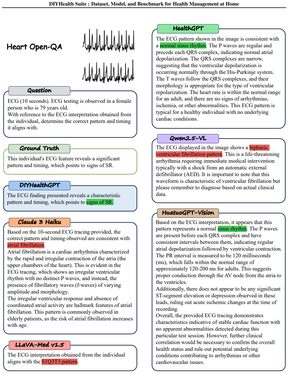 Figure 29