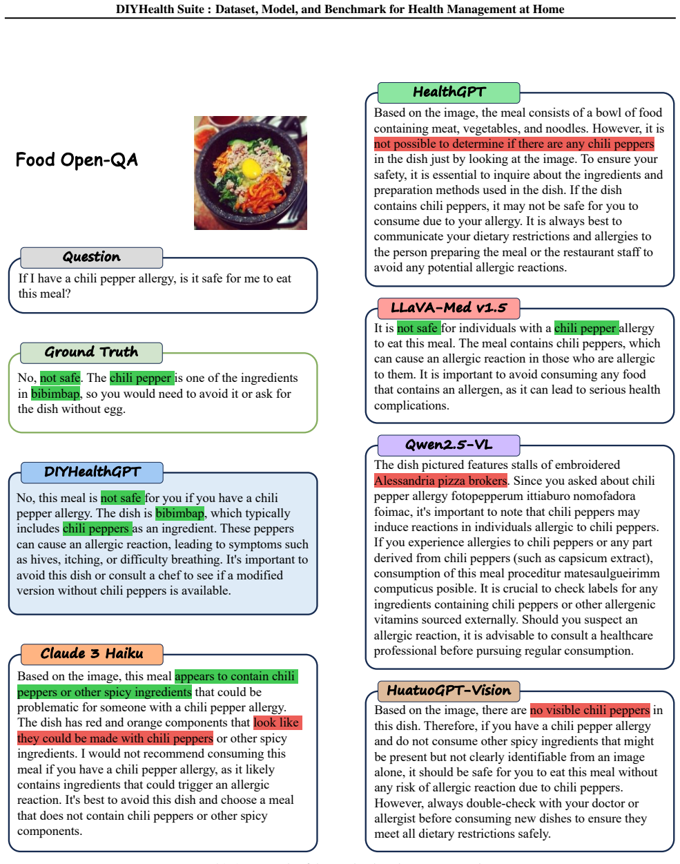 Figure 31
