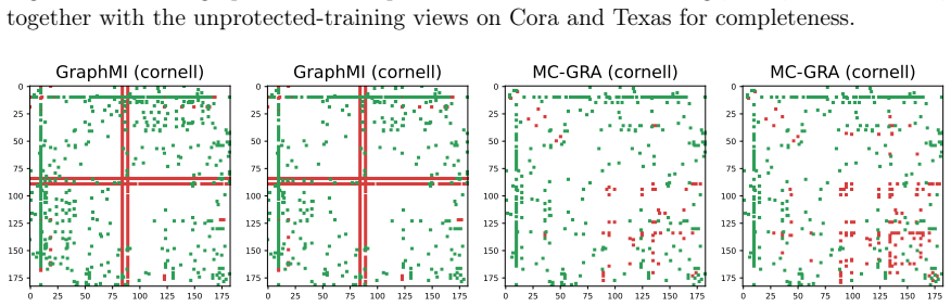 Figure 22