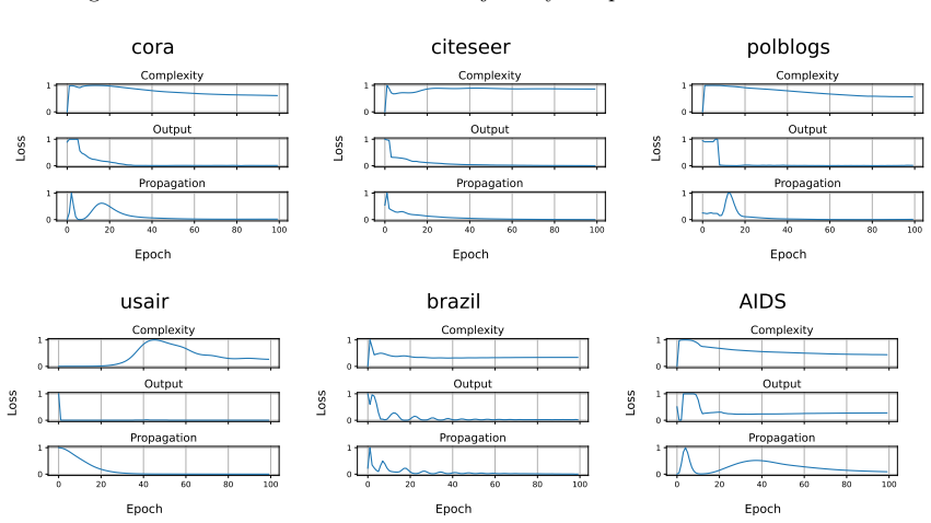 Figure 28