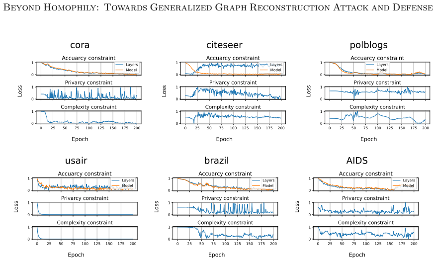 Figure 29