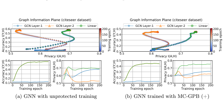 Figure 31