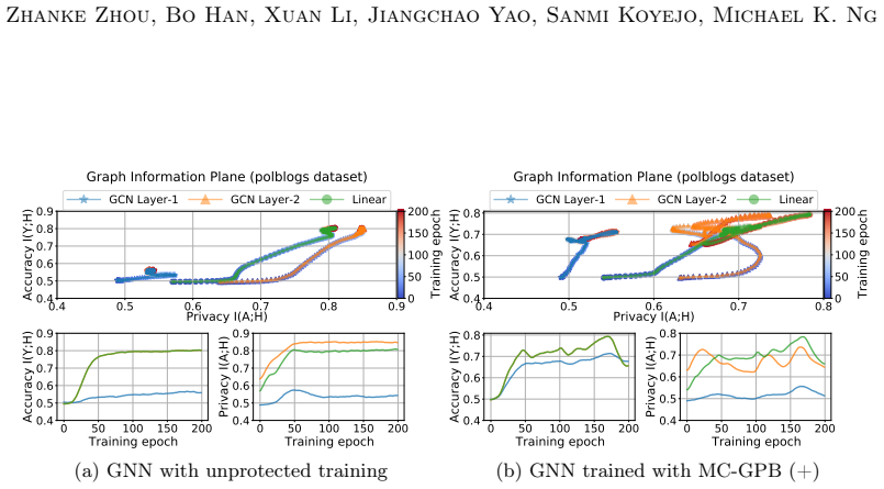 Figure 32