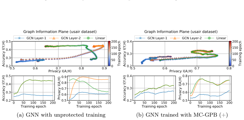 Figure 33