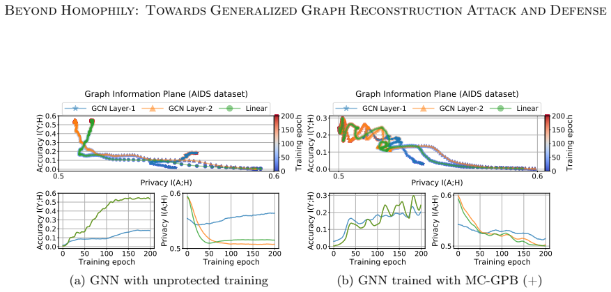 Figure 35