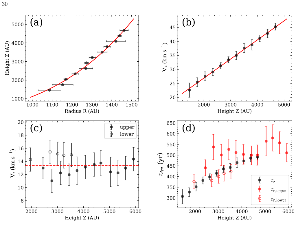 Figure 13