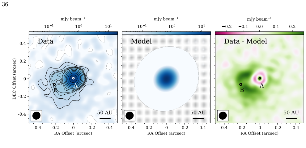 Figure 19