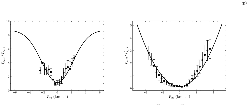 Figure 23