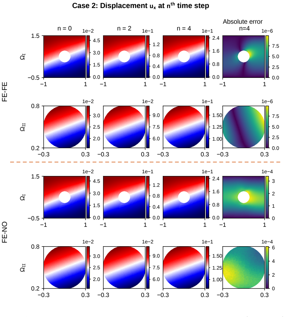 Figure 7