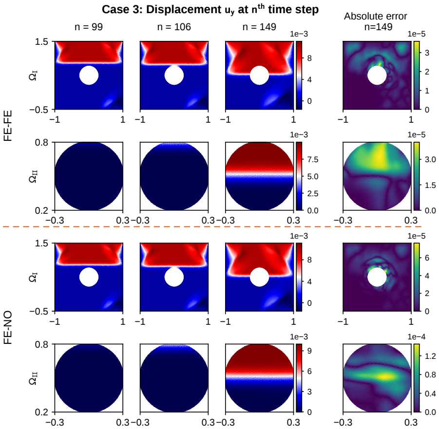 Figure 12
