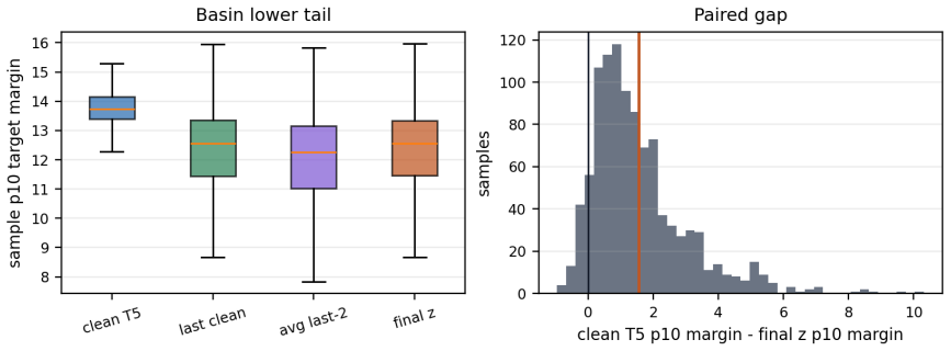 Figure 35